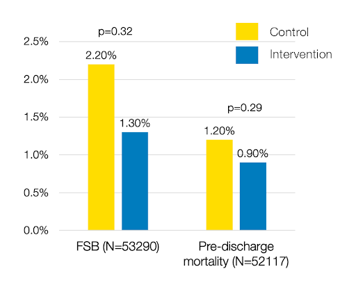 Fig showing all births benefitted from the intervention package